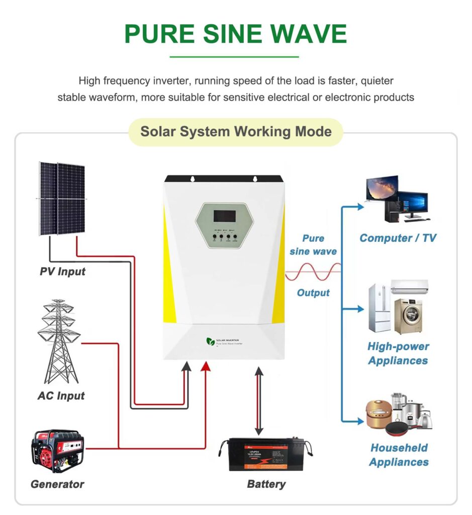 off-grid-inverter-in-solar-system